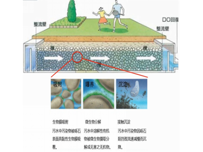 湘潭市火車站北片區(qū)工程